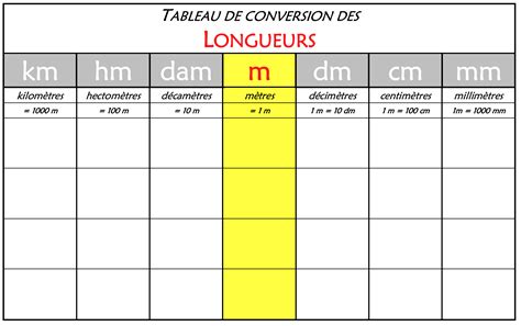 Conversion Degré En Mètre – Convertir Degré En Mètre – IOGK