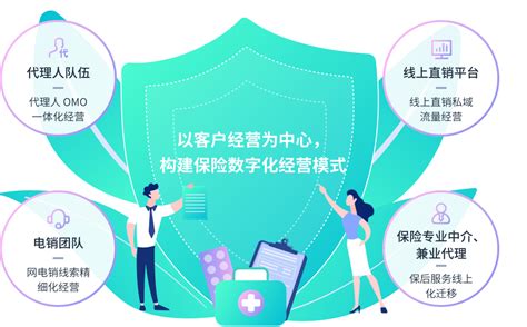 2020年保险行业用户体验全面洞察 - 柚子社区