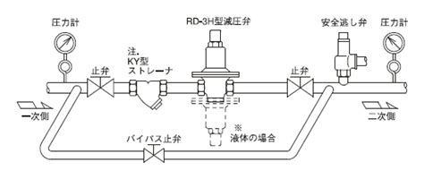 Image result for System.Drawing Science