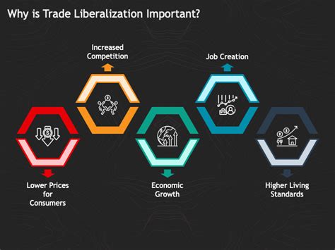 Trade Liberalization Definition 的图像结果