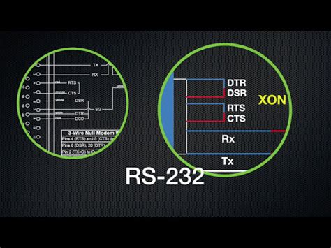 Basics of RS-232C - Interfacing with Advanced devices Video Lecture ...