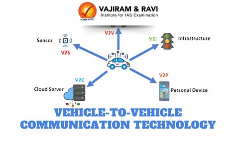 Vehicle-To-Vehicle Communication Technology, Features, News