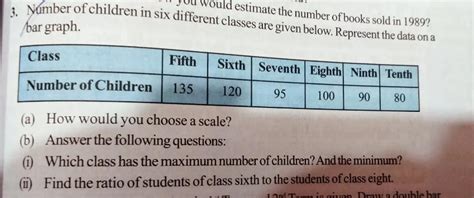 number of children in six different classes are given below represent ...