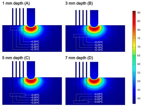 Disturbing Effect of Intra-Tissue Temperature Sensors in Pre-Clinical ...