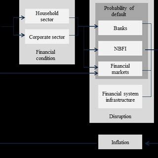 Financial Stability 的图像结果