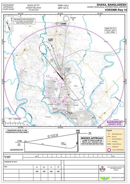 Image result for Instrument approach Types