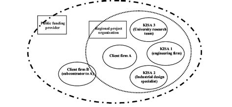 Local Production Network 的图像结果