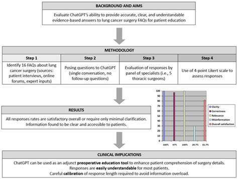 An Assessment of ChatGPT’s Responses to Common Patient Questions About ...