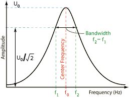 Image result for Bandwidth Explained