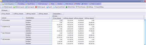 How to Evaluate your Profit and Performance with a BI Tool - Easy Reports