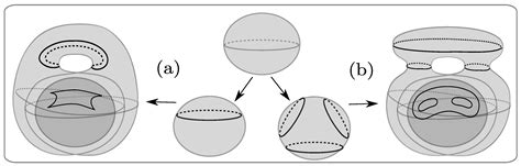 Invariants of Stable Maps between Closed Orientable Surfaces