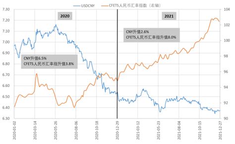 2023年人民币汇率展望-外汇-金融界