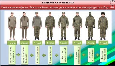 Форма одежды военнослужащих