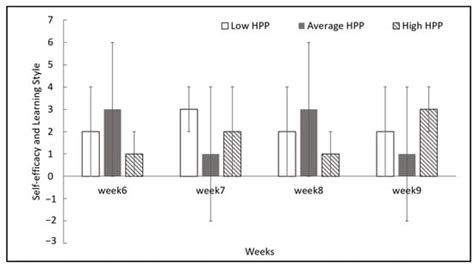 Identification of Student Behavioral Patterns in Higher Education Using ...