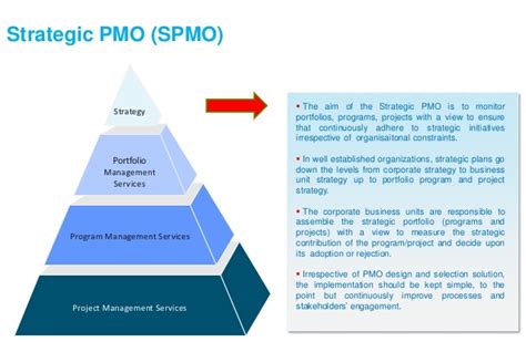 Image result for How to Create PMO