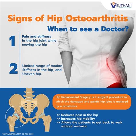Osteoarthritis Hip Symptoms