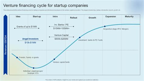 Venture Capital 的图像结果