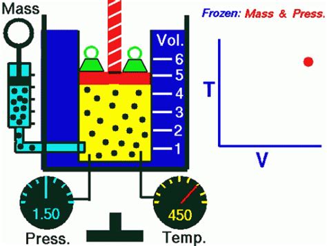 Image result for Isothermal Process GIF