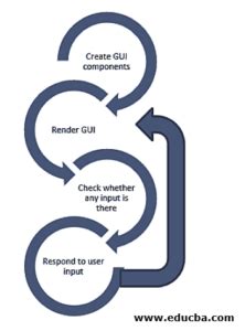 Image result for Javafx 12 GUI