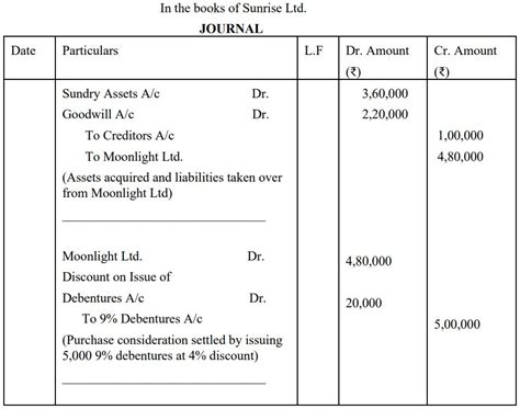 CBSE Class 12 Pre-Board Exam 2024-25: Accountancy Most Important ...