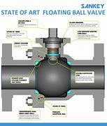Image result for Floating Ball Valve Design