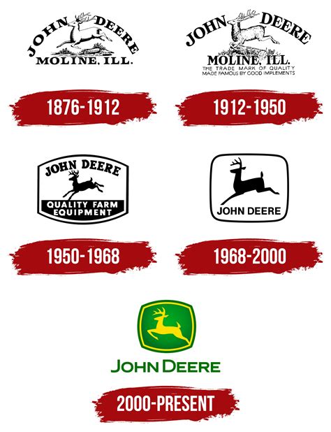 John Deere Inventor
