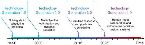 Intelligent Algorithms for Prefabricated Concrete Component Production ...