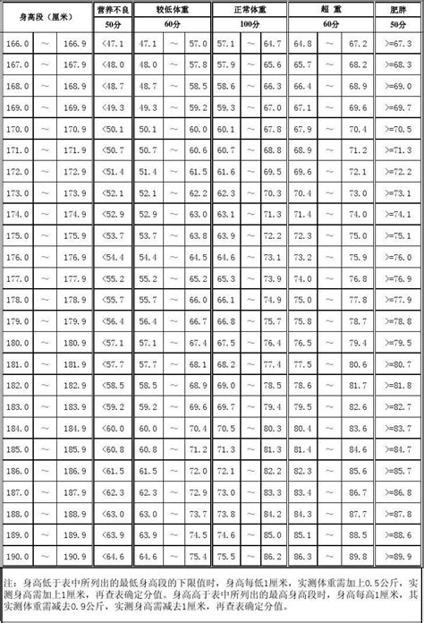 2020年体育单招专项（田径）考试与评分标准【湖南体育单招考试网】