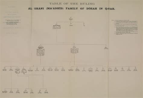 What is the net worth of Qatar’s Al Thani family? | Lifestyle Asia India