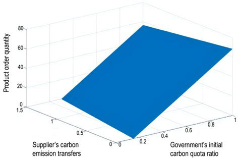 Sustainability | Special Issue : Advances in Operations and Supply ...