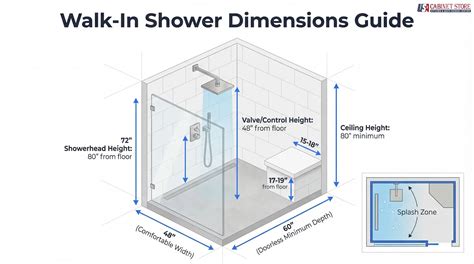 Standard Shower Sizes: Complete 2026 Guide For Optimal Bathroom Design