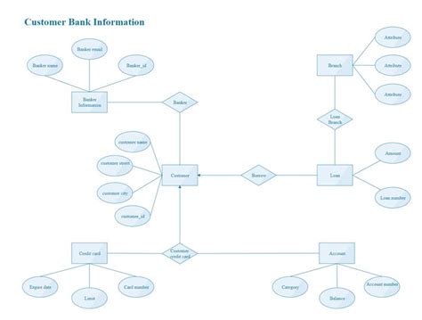 Customer Information File 的图像结果