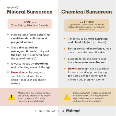 01. How Do They Work on the Skin?