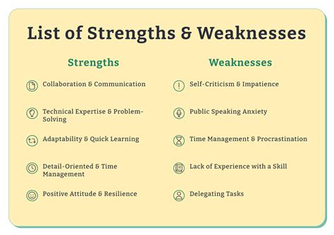 Strength and Weakness for Interview 2025 | Best Answers & Tips