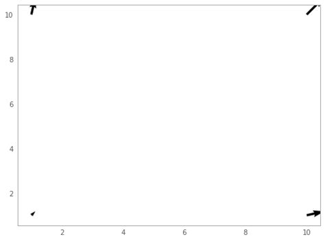 Matplot Quiver Color 的图像结果