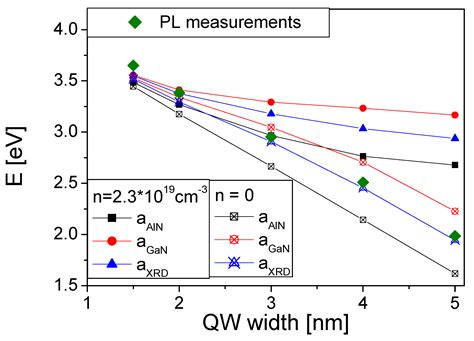 Critical Evaluation of Various Spontaneous Polarization Models and ...