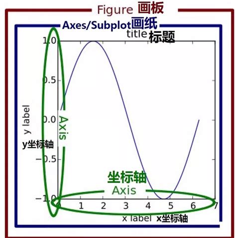 Python Diagramm Matplot 的图像结果