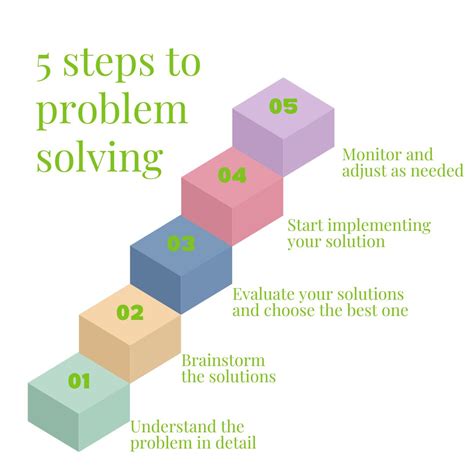 5 Steps to Problem Solving 的图像结果