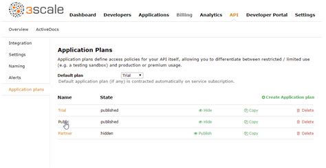 Chapter 2. Partner Integration | Use Cases | Red Hat 3scale API ...
