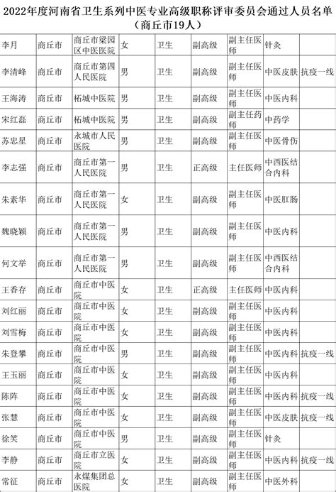 注意，2020年河南所有职称评审全部通过网络申报_材料