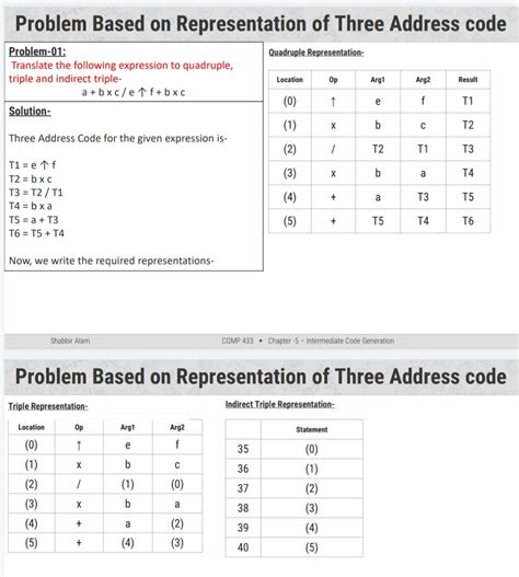Image result for Code Generator in Compiler Design
