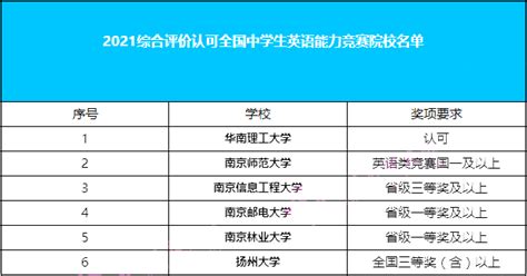 2019年澳洲留学专升硕的优势及申请条件是什么 - 知乎