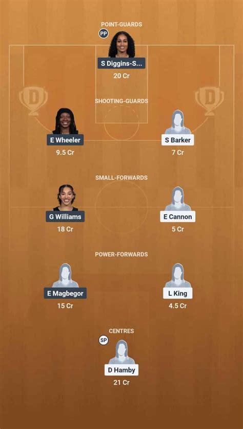 LAS vs SEA Dream11 Prediction: Lineup, Roster & Stats [WNBA 2025]