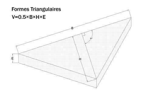 Calcul du Volume de Béton - Outils Interactifs et Formules Pratiques