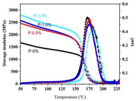 A Study on the Synthesis, Curing Behavior and Flame Retardance of a ...