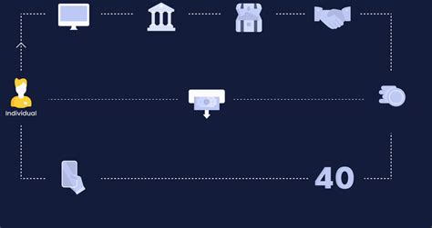 How does NPS work | Tata Pension Fund Management Pvt Ltd