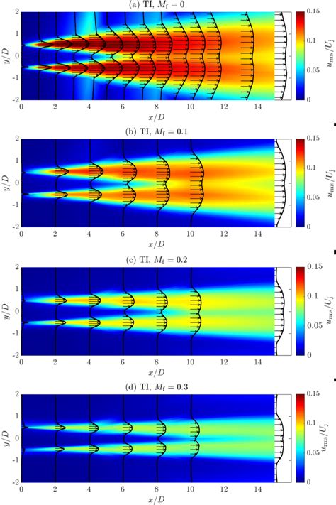 Image result for Python-Matplotlib 2D Kernel Density Plot