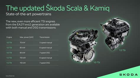 Powertrains: Even more efficient TSI petrol engines from the latest ...