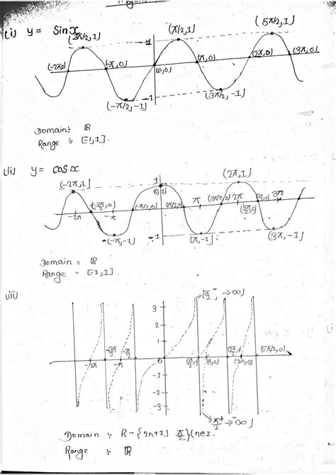 Graph Trig Functions 的图像结果