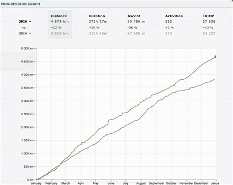 RUNALYZE - Data analysis for athletes